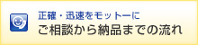  正確・迅速をモットーに　ご相談から納品までの流れ